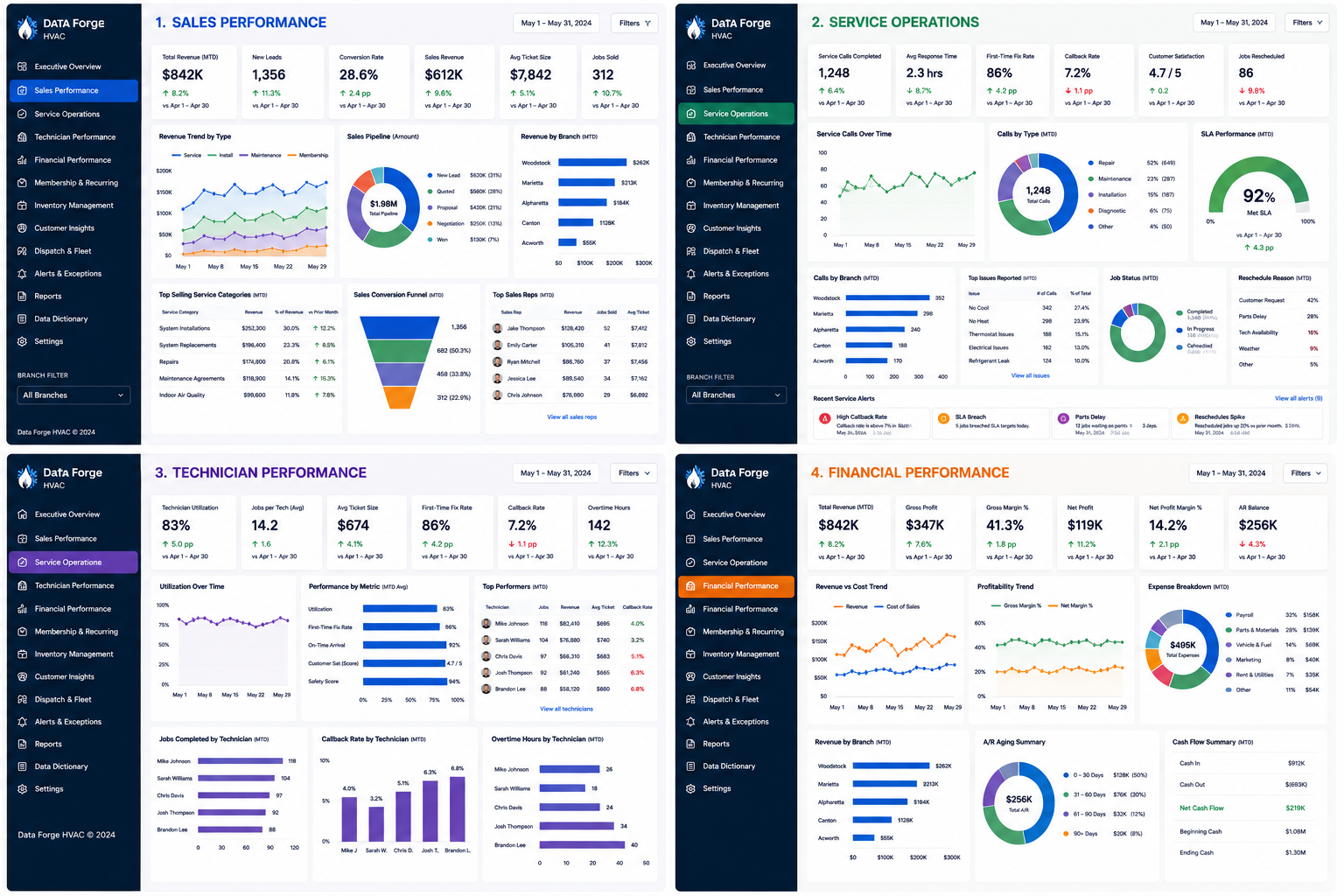 Data Forge HVAC detailed report mockups